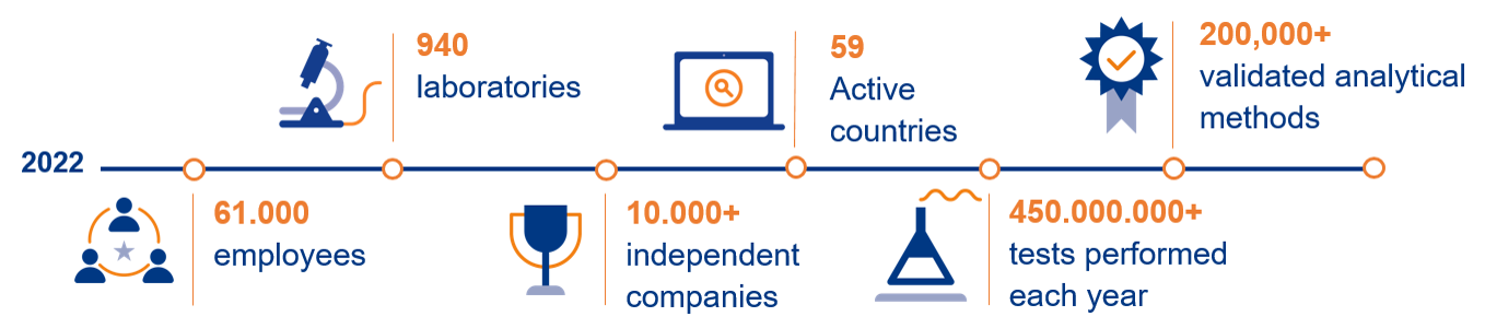 Eurofins Scientific - Eurofins Agro