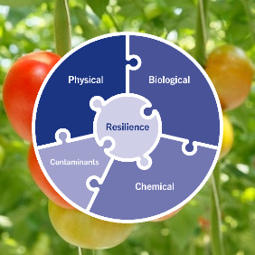 Optimise growing conditions